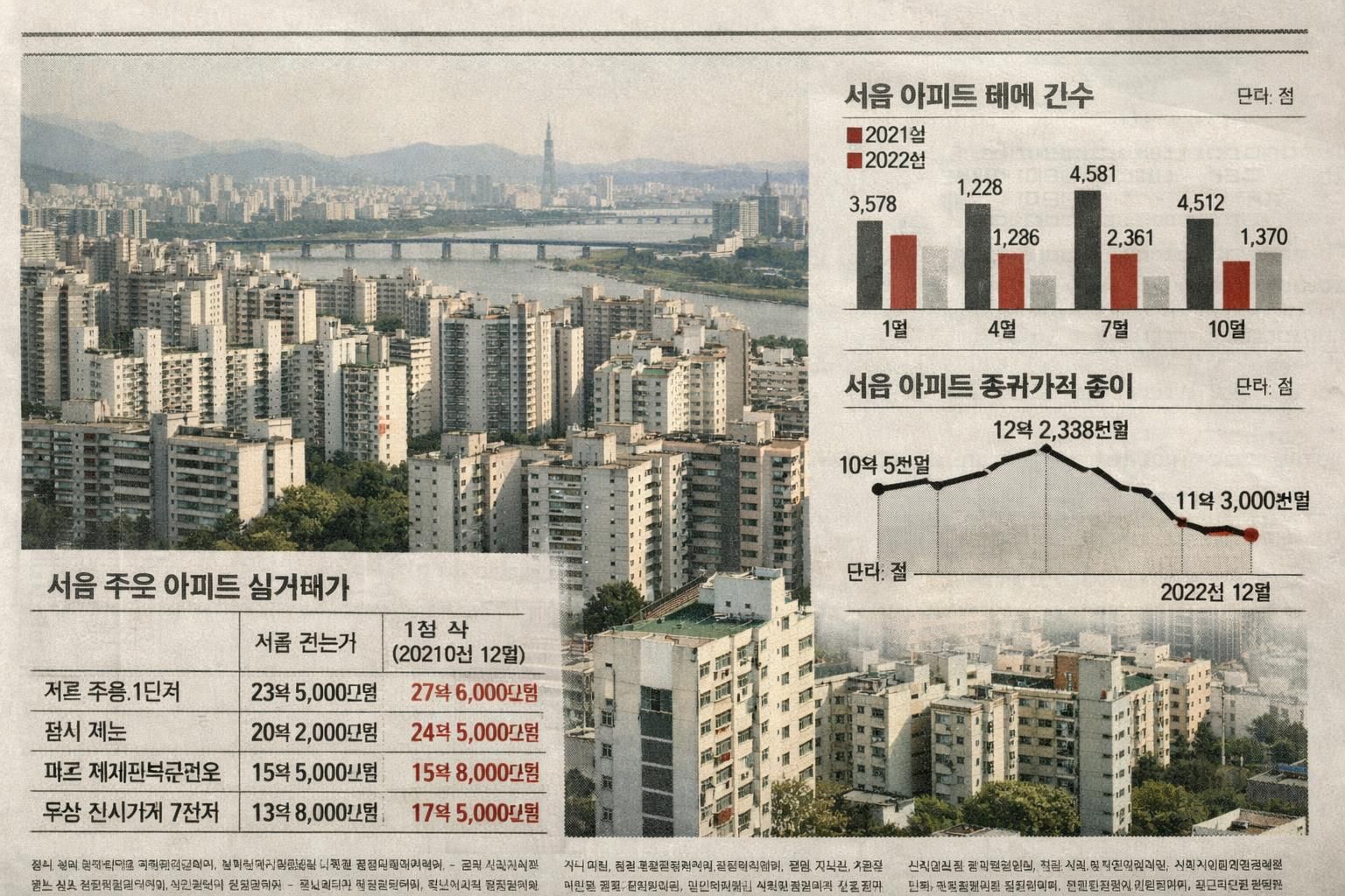최근 데이터에 따르면 부동산 시장의 변화와 최신 동향을 자세히 알아보세요.